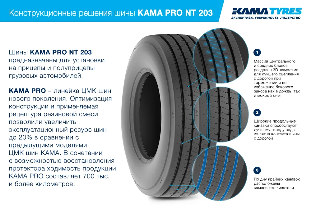 ЦМК шины KAMA PRO NT 203  в Мещовске
